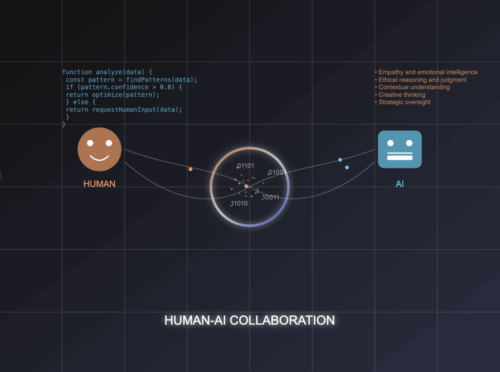 Human AI